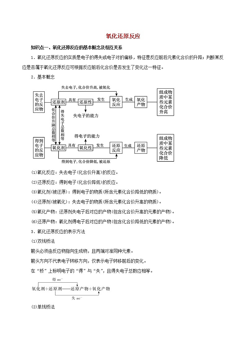 2021年高考化学二轮复习核心考点专项突破氧化还原反应练习含解析01