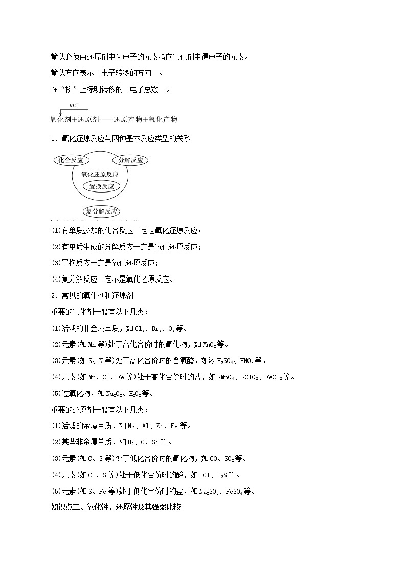 2021年高考化学二轮复习核心考点专项突破氧化还原反应练习含解析02