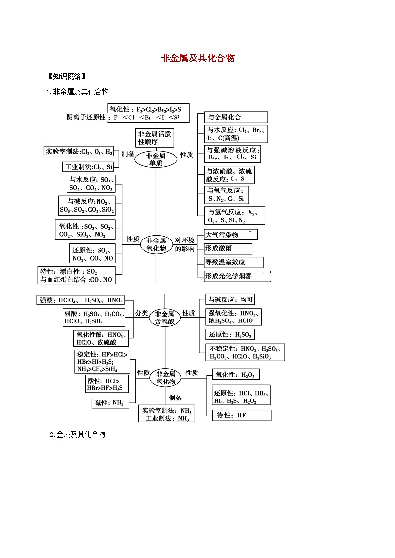 2021年高考化学二轮复习核心考点专项突破非金属及其化合物练习含解析20210208222第1页