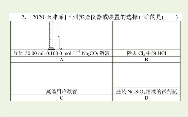 2021高考化学二轮复习1.7化学实验基础应用课件04