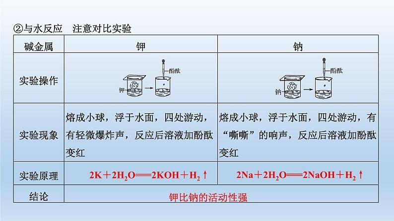 元素周期表的应用PPT课件免费下载202308