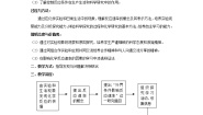 人教版 (新课标)必修2第三节 化学反应的速率和限度第1课时教学设计及反思