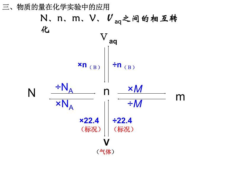 人教版(新课标)高中化学必修一1.2化学计量在实验中的应用(第3课时) (共33张PPT)第4页