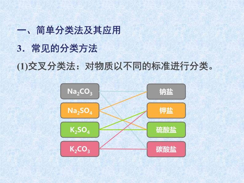 人教版（新课标）高中化学必修一第二章 物质的分类 （1）课件07