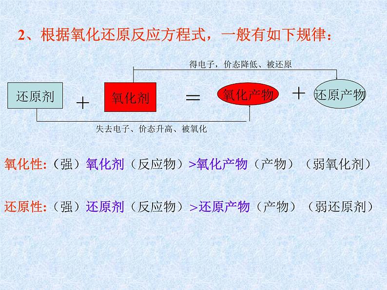 人教版(新课标)高中化学必修一第二章 第三节 氧化还原反应(第四课时)课件第4页