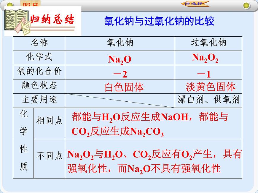 人教版（新課標(biāo)）高中化學(xué)必修一第三章 第二節(jié) 幾種重要的金屬化合物（2）第一課時(shí)課件第5頁