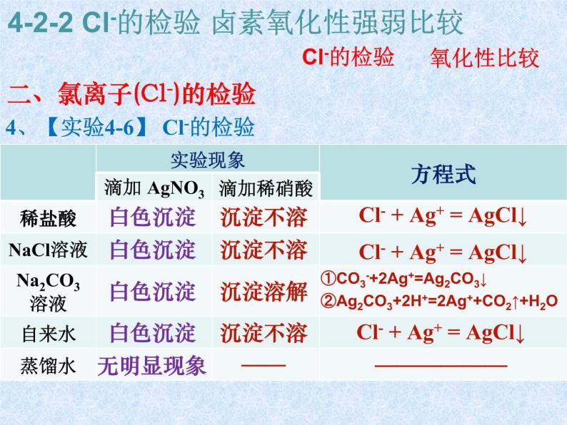 人教版（新课标）高中化学必修一第四章 第二节  富集在海水中的元素——氯 (2)课件04