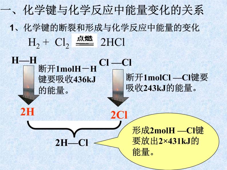 人教版（新课标）高中化学必修二《化学能与热能》课件204