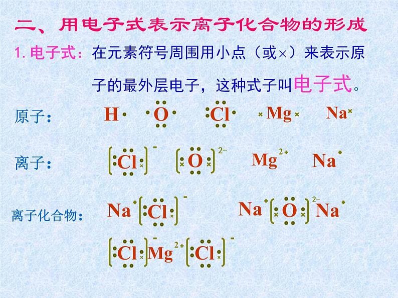 人教版(新课标)高中化学必修二化学键(3) 课件08