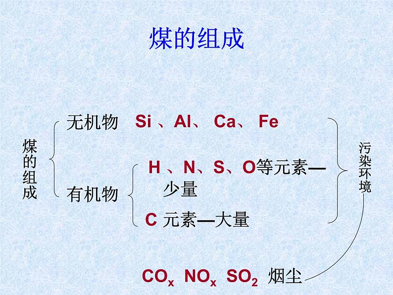 人教版(新课标)高中化学必修二《资源综合利用 环境保护》课件204