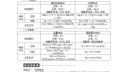 人教版 (新课标)第二节 醛课后测评