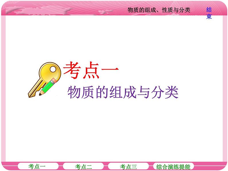 (人教版)高三化学高考总复习课件:第2章 第一节 物质的组成、性质与分类04