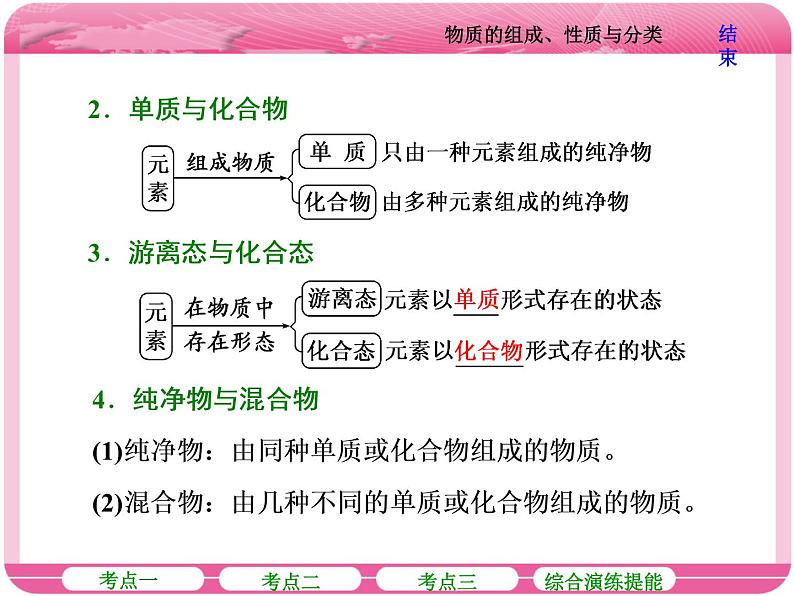 (人教版)高三化学高考总复习课件:第2章 第一节 物质的组成、性质与分类08