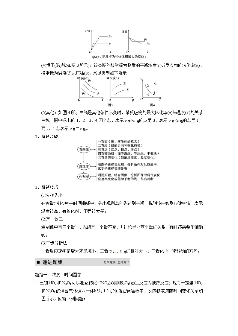 高考化学一轮复习 第七章 专题讲座七 用数形结合的思想探究化学平衡图像教案（含解析）02