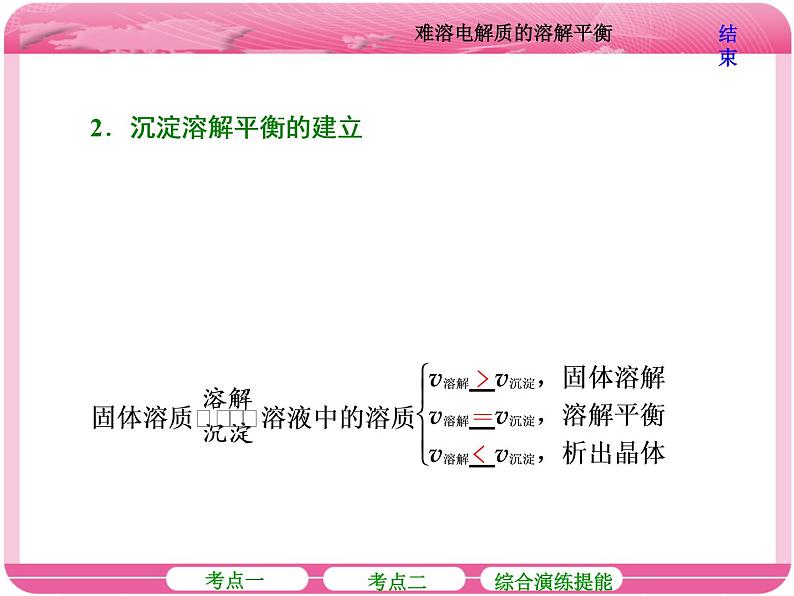 (人教版)高三化学高考总复习课件:第8章 第四节 难溶电解质的溶解平衡07