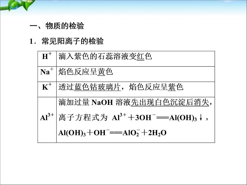 【走向高考】高考化学一轮复习 10-2 物质的检验、分离和提纯课件 新人教版08
