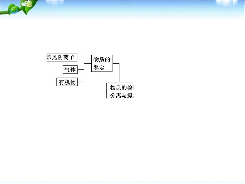 高考化学(人教版)一轮复习配套课件:10-2 物质的检验、分离和提纯(133张ppt)04