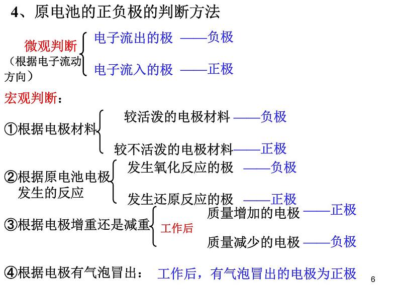 高考电化学复习课件06