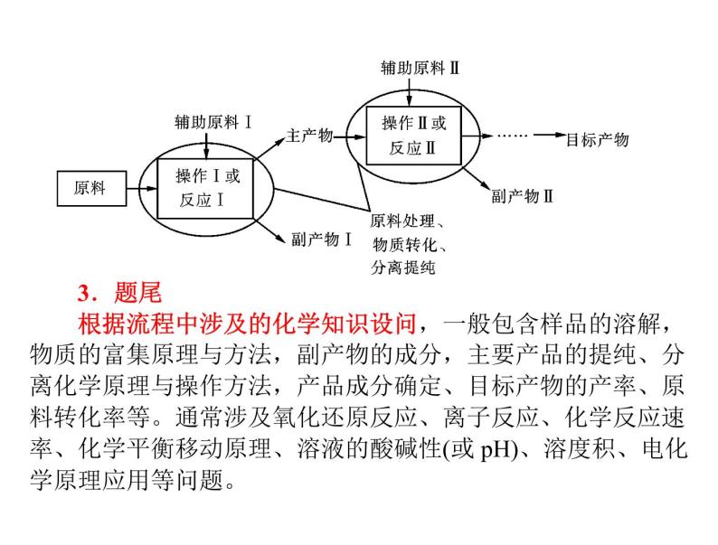 高考化学复习课件：_化工流程图题解题策略04