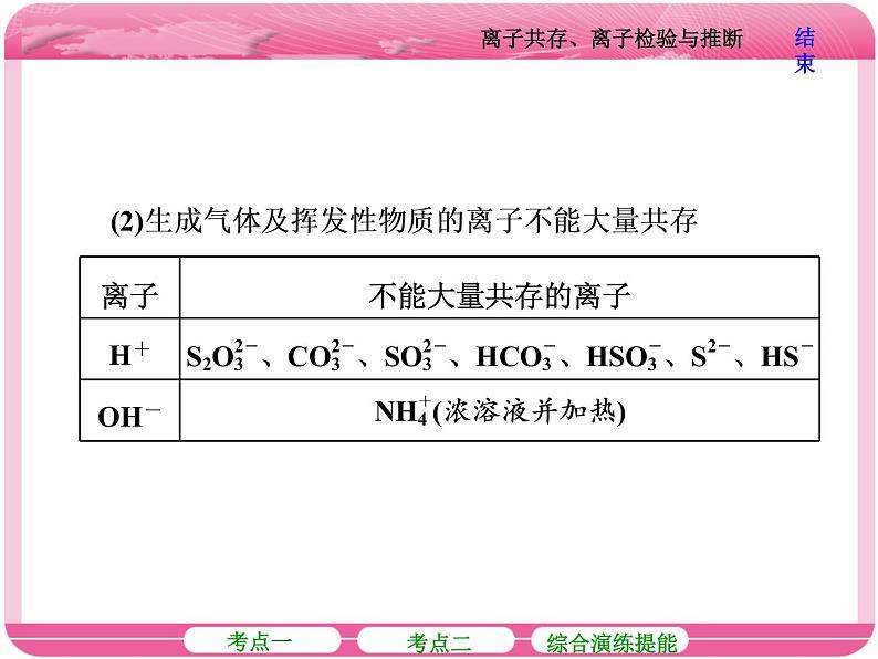 (人教版)2018届高三化学高考总复习课件:第2章 第三节 离子共存、离子检验与推断07