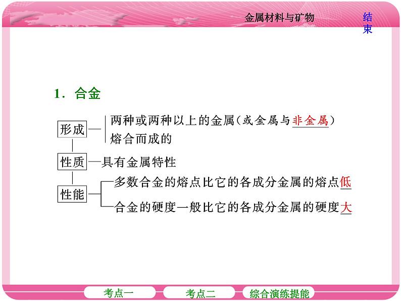 (人教版)2018届高三化学高考总复习课件:第3章 第四节 金属材料与矿物06