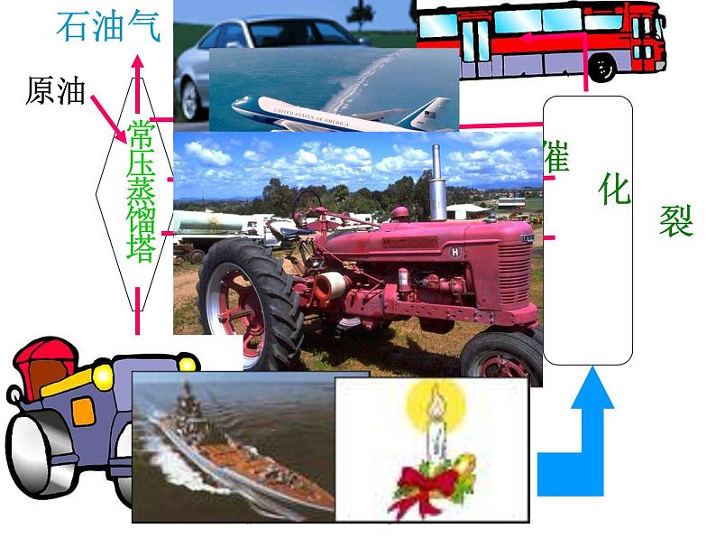 高中人教版化学选修2课件:第2单元 课题3 石油、煤和天然气的综合利用23张ppt04