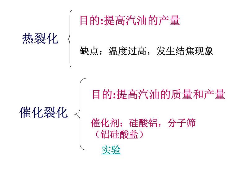 高中人教版化学选修2课件:第2单元 课题3 石油、煤和天然气的综合利用23张ppt06