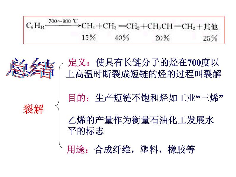 高中人教版化学选修2课件:第2单元 课题3 石油、煤和天然气的综合利用23张ppt08