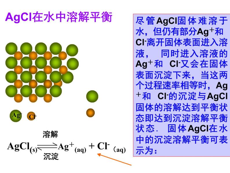 人教版高中化学选修四 3.4难溶电解质的溶解平衡第1课时（课件1）06