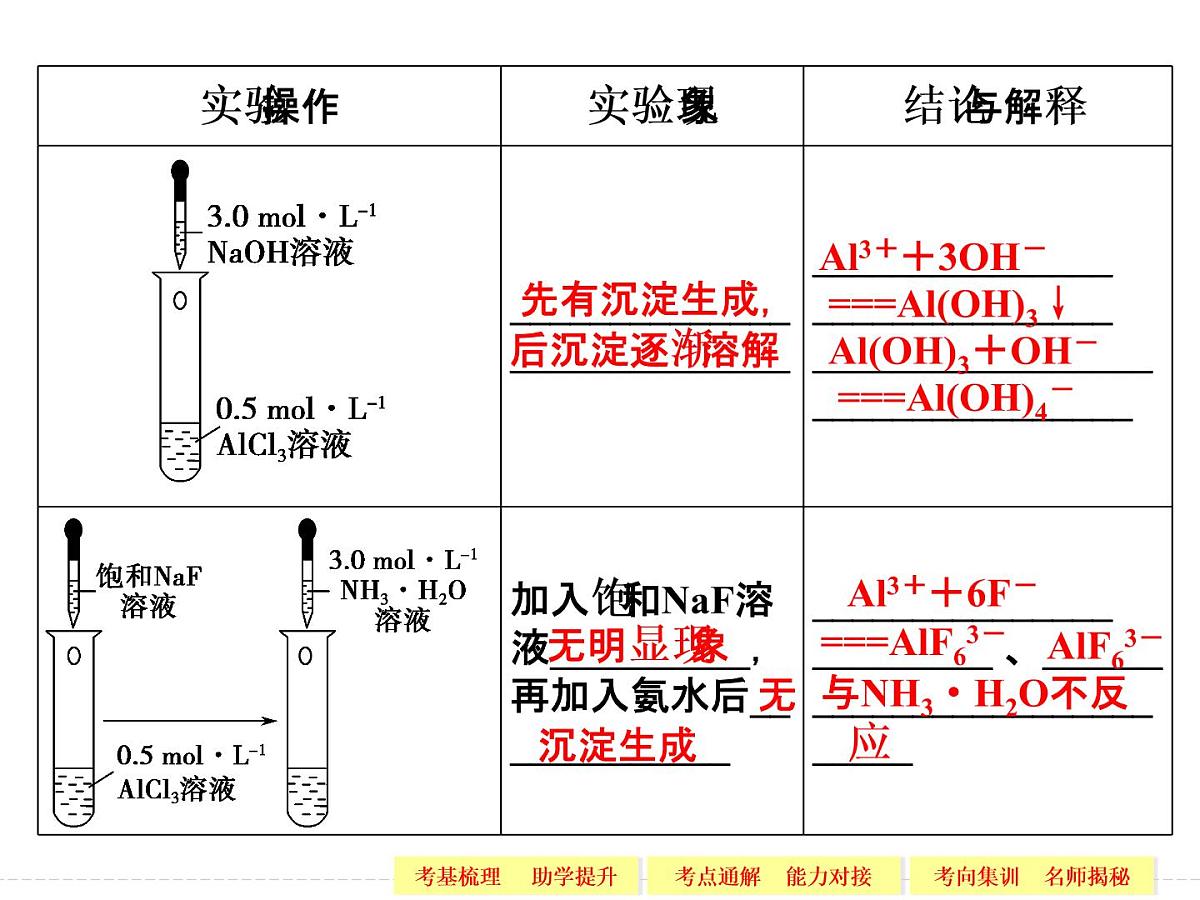 高考化学一轮复习专题十一_第二单元_物质的制备、合成与性质探究第5页