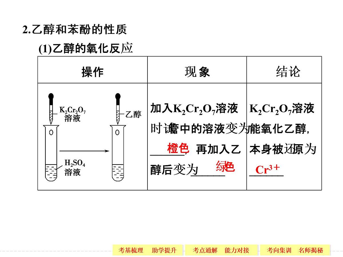 高考化学一轮复习专题十一_第二单元_物质的制备、合成与性质探究第6页