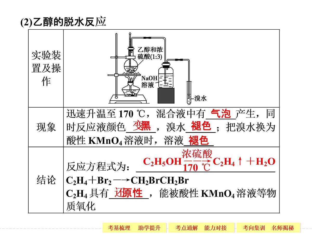 高考化学一轮复习专题十一_第二单元_物质的制备、合成与性质探究第7页