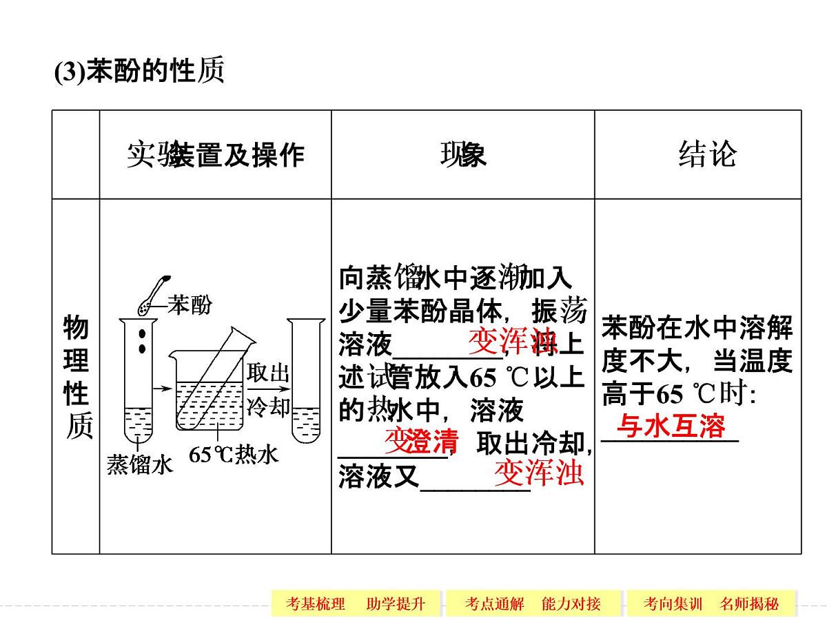 高考化学一轮复习专题十一_第二单元_物质的制备、合成与性质探究第8页