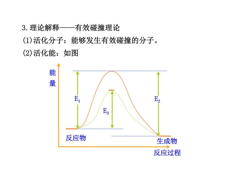 高三化学一轮复习精品课件-7.2化学反应的速率_工业合成氨07