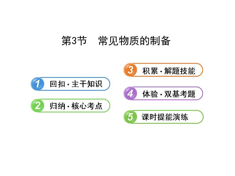 高三化学一轮复习精品课件-10.3常见物质的制备第1页