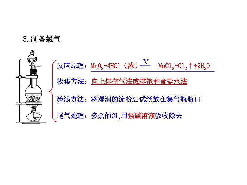 高三化学一轮复习精品课件-10.3常见物质的制备第7页