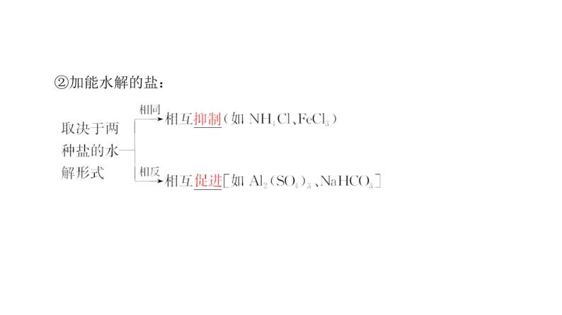 高中化学人教版选修四（课件）第三章 水溶液中的离子平衡 第3节-3-206