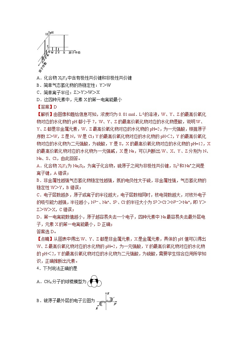 【辽宁新高考】2021年高三化学全真模拟卷02(解析版)第2页