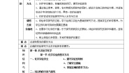 化学第一章  从实验学化学第一节 化学实验基本方法教案设计