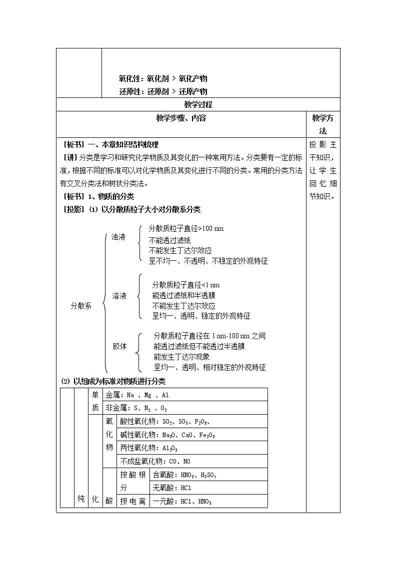 高中化学 第二章 化学物质及其变化教案 新人教版必修102