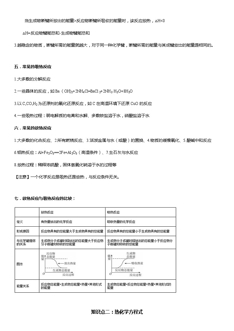人教版 (新课标) 高中化学 选修4:专题一 化学反应与热能02