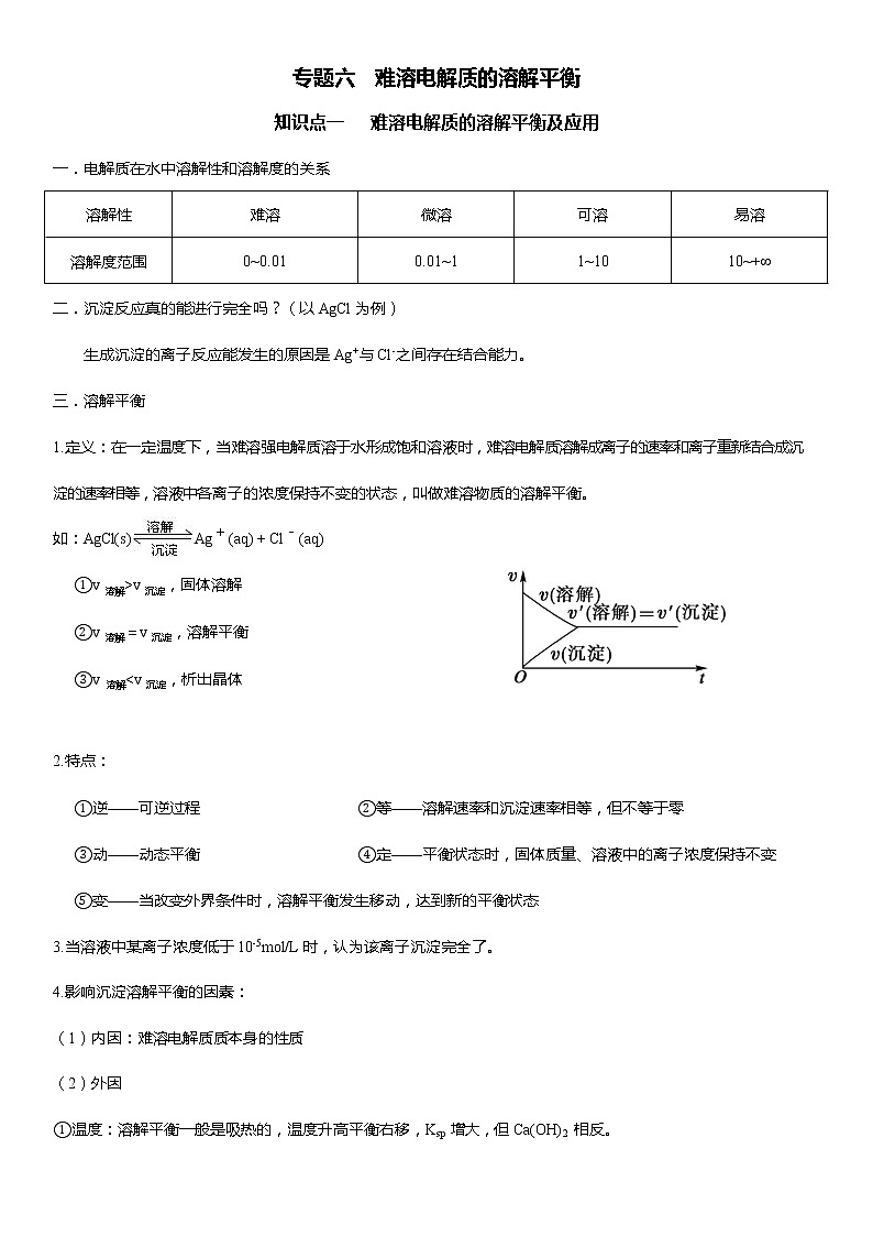 人教版 (新课标) 高中化学 选修4:专题六   难溶电解质的溶解平衡01