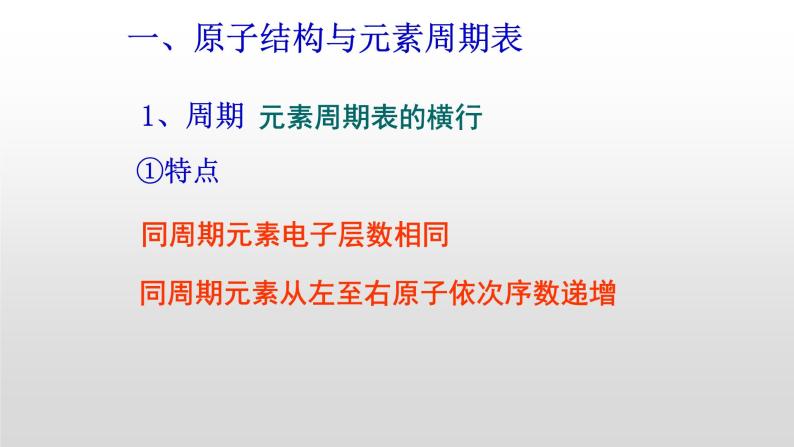 人教版 (新课标)  选修3  物质结构与性质   第一章  第二节 原子结构与元素性质课件03