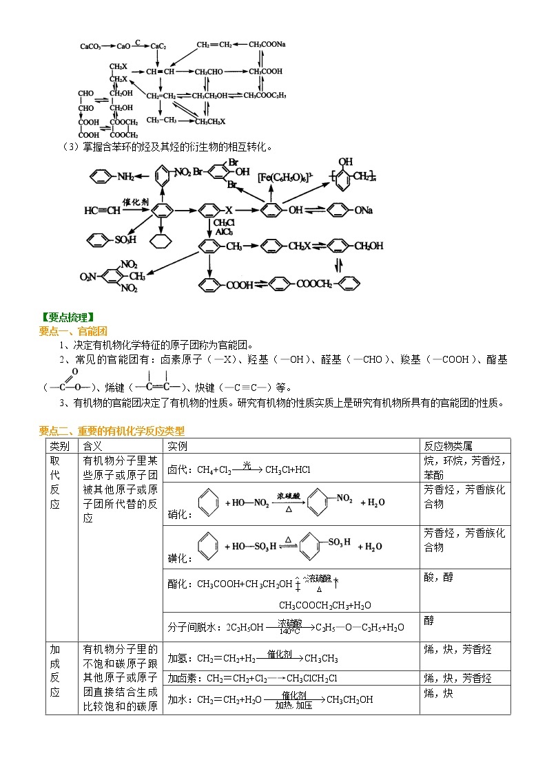 人教版 (新课标)高中化学选修5第三章  烃的含氧衍生物 全章复习与巩固  知识讲解  提高学案02