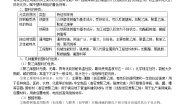 高中化学人教版 (新课标)选修5 有机化学基础第三节 功能高分子材料学案