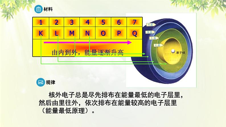 人教版高中化学必修二 第一章 物质结构 元素周期律 第二节《元素周期律》课时1 课件06