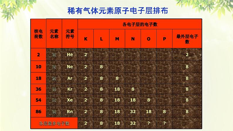 人教版高中化学必修二 第一章 物质结构 元素周期律 第二节《元素周期律》课时1 课件07