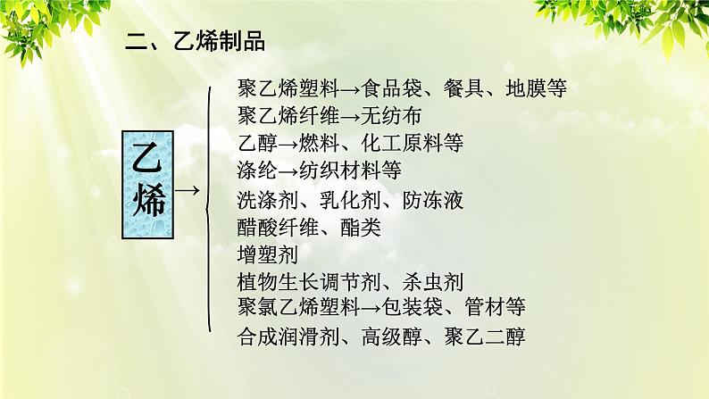 人教版高中化学必修二 第三章 有机化合物 第二节 《来自石油和煤的两种基本化工原料》课时1 课件07