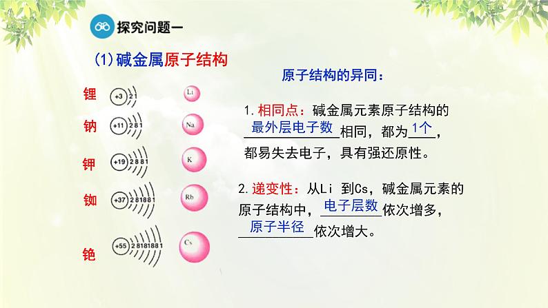 人教版高中化学必修二 第一章 物质结构 元素周期律 第一节《元素周期表》课时2 课件07