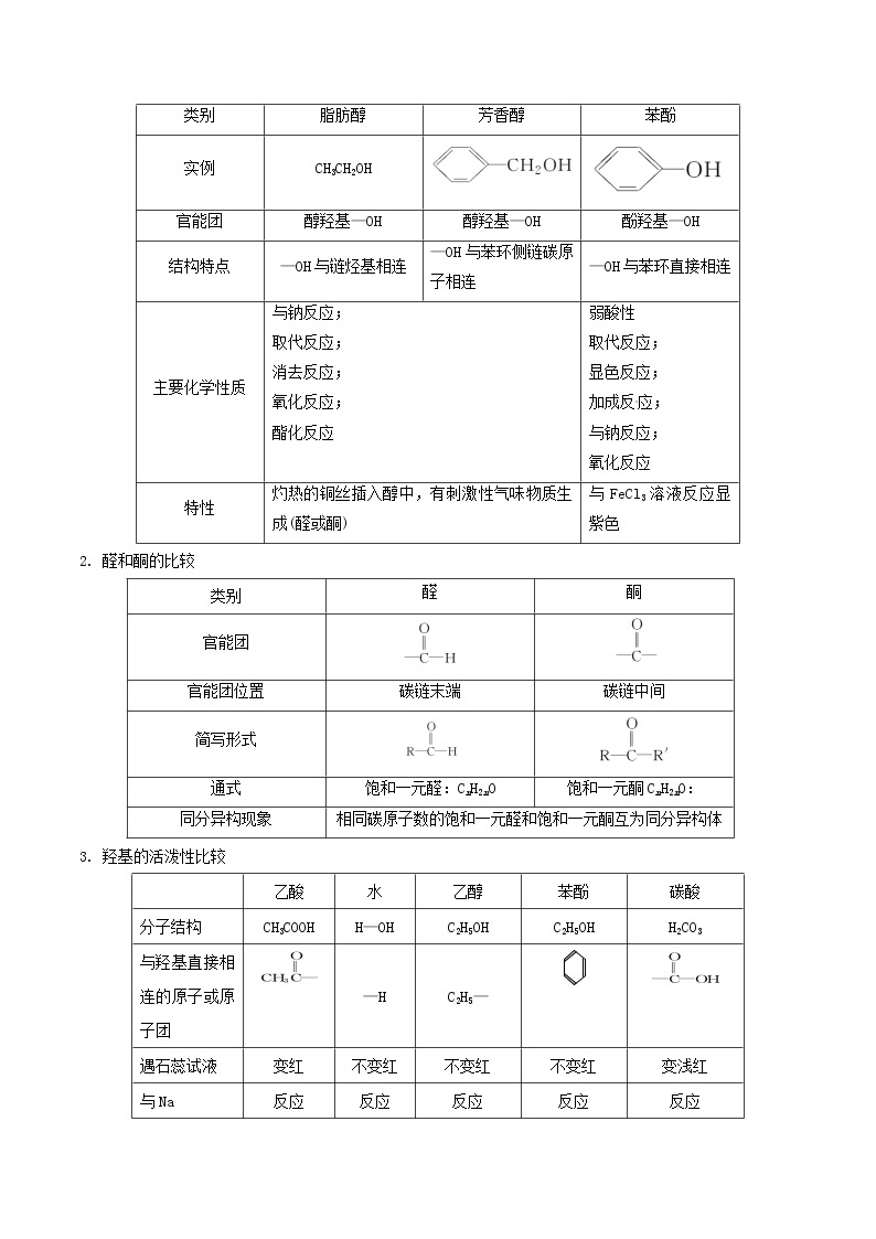 高中化学 人教版 选修5 期末复习一点通（第03章）综合能力测试+知识点回顾02